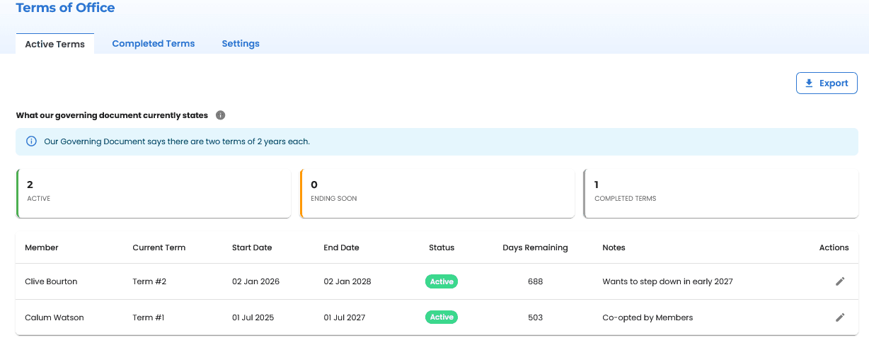 Governance360 Terms of Office Feature governance360 terms of office feature launch