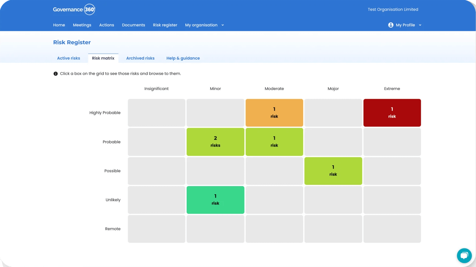 Risk Register for Boards Risk Register for Boards